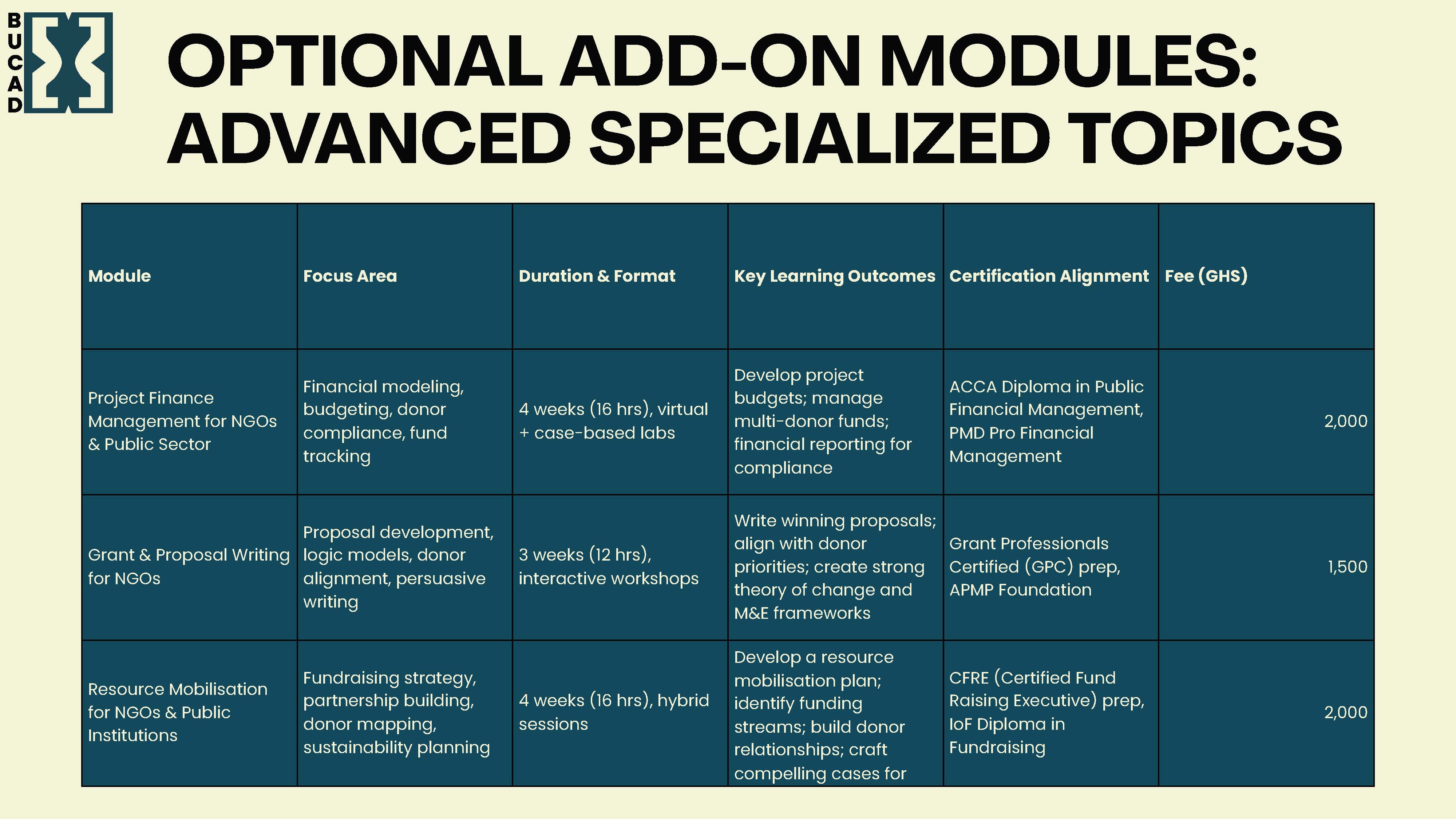 Development Slide https://www.test.bucad.org/frontend/images/silp/slider/multi-week/10.jpg