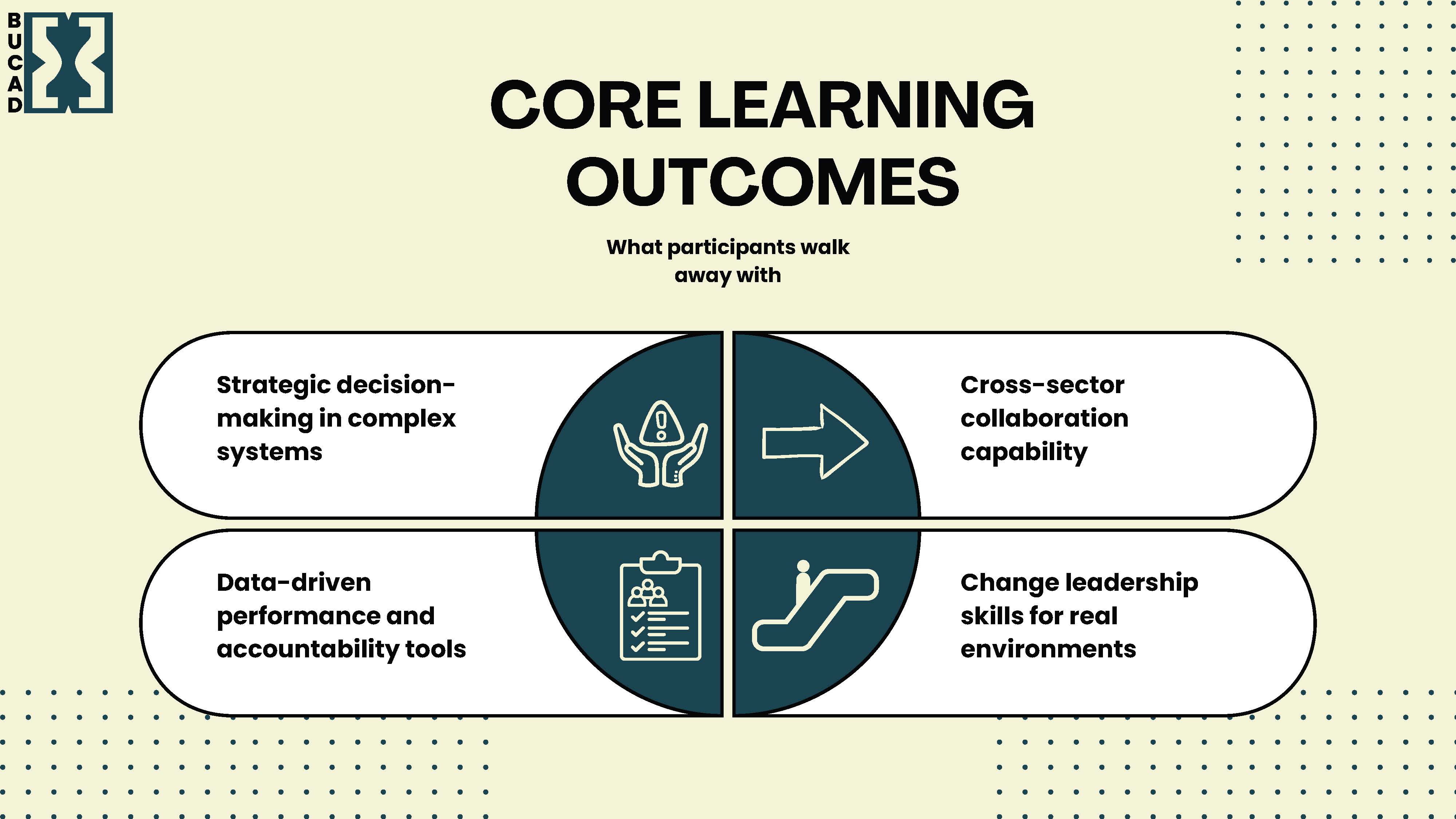 Development Slide https://www.test.bucad.org/frontend/images/silp/slider/multi-week/12.jpg