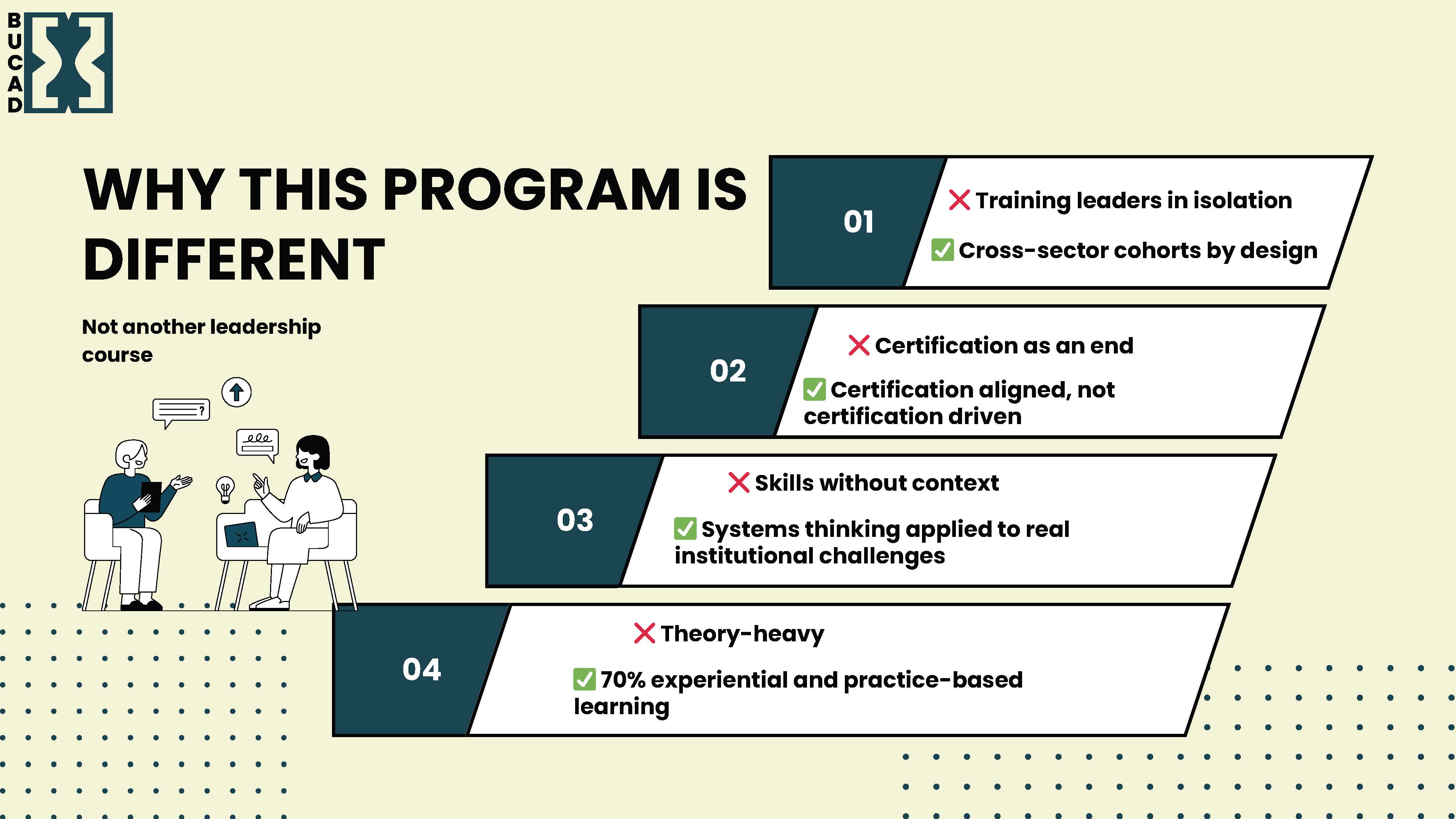 Development Slide https://www.test.bucad.org/frontend/images/silp/slider/multi-week/5.jpg