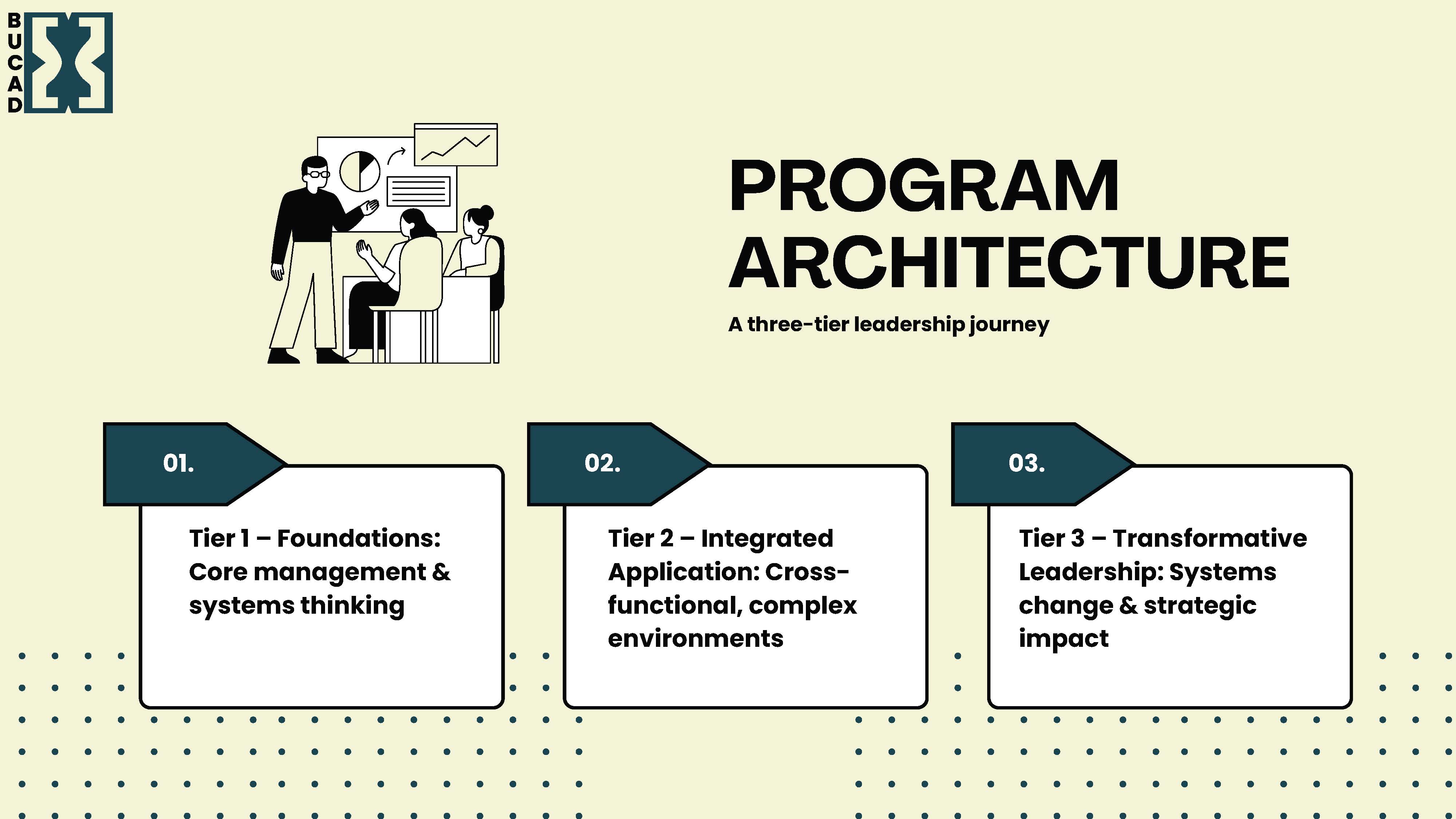 Development Slide https://www.test.bucad.org/frontend/images/silp/slider/multi-week/7.jpg
