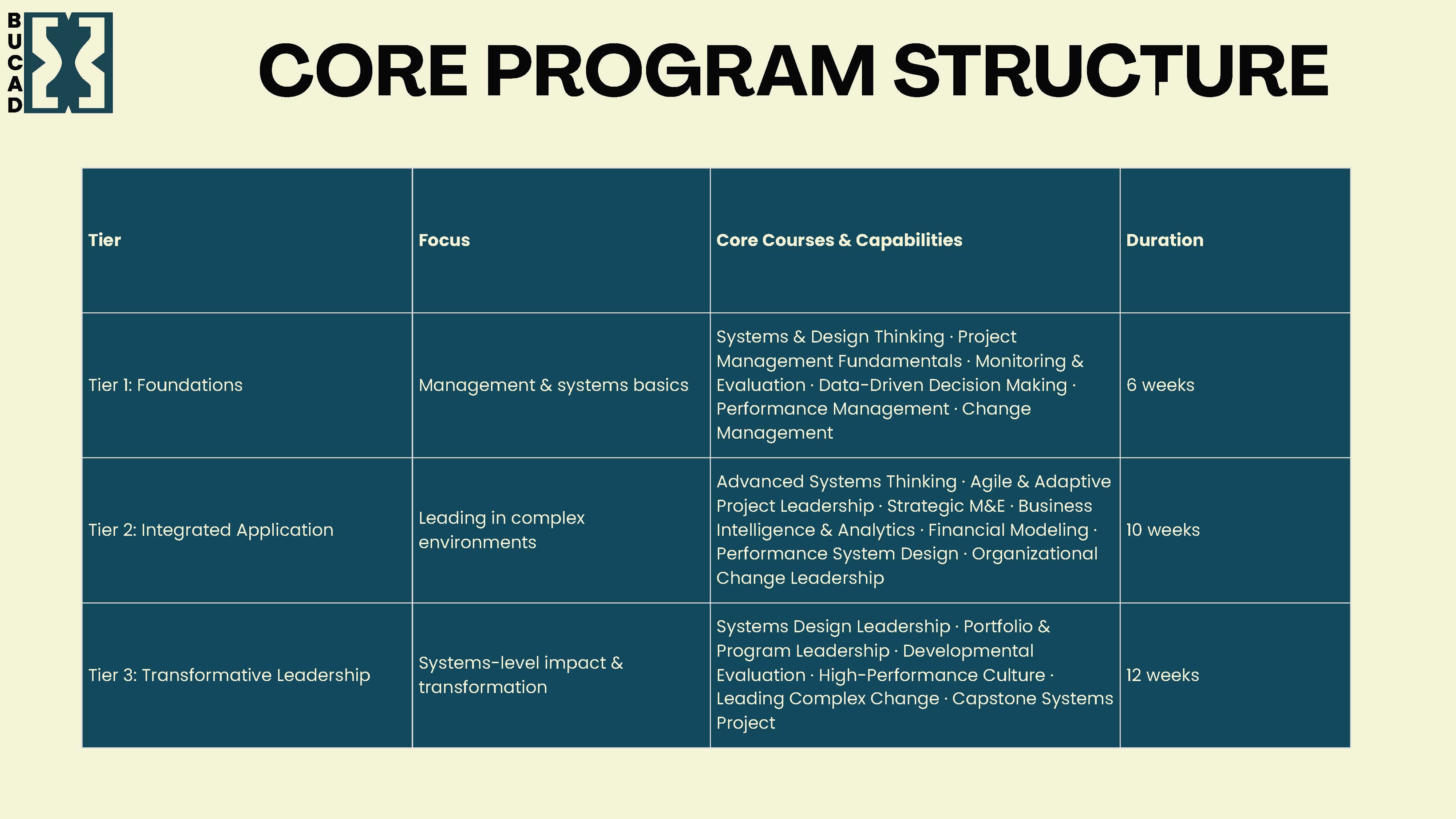 Development Slide https://www.test.bucad.org/frontend/images/silp/slider/multi-week/8.jpg