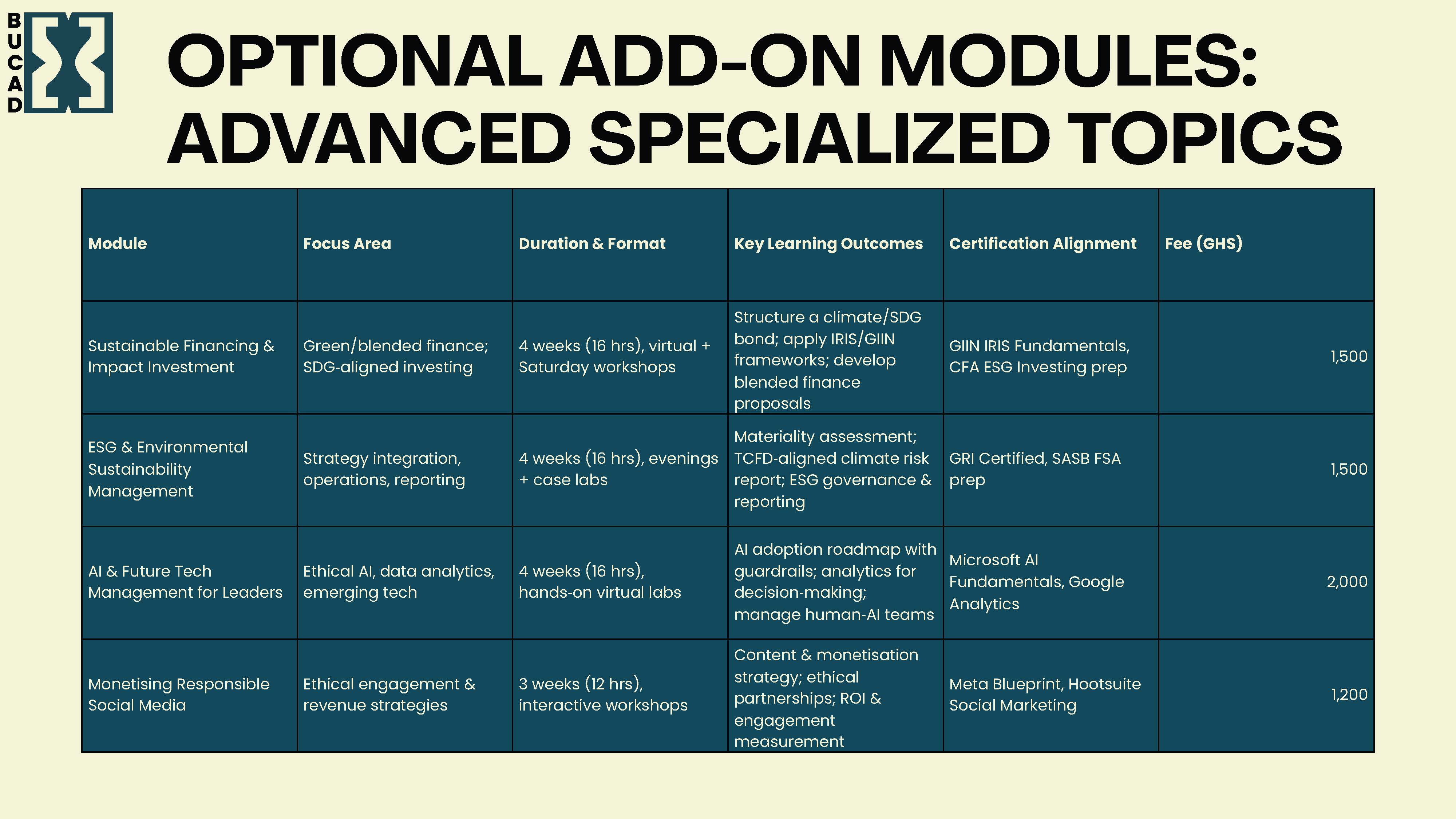 Development Slide https://www.test.bucad.org/frontend/images/silp/slider/multi-week/9.jpg
